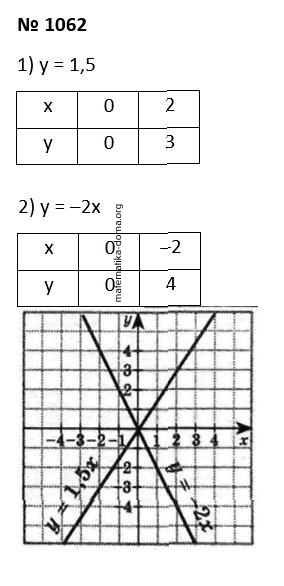 Вправа 1062 гдз 7 клас алгебра Істер