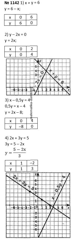 Вправа 1142 гдз 7 клас алгебра Істер