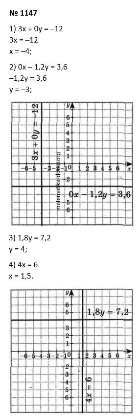 Вправа 1147 гдз 7 клас алгебра Істер