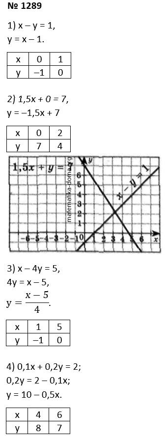 Вправа 1289 гдз 7 клас алгебра Істер