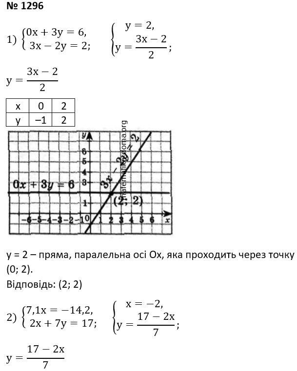 Вправа 1296 гдз 7 клас алгебра Істер
