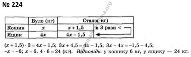 Вправа 224 гдз 7 клас
 алгебра Істер 2024