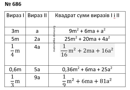 Вправа 686 гдз 7 клас алгебра Істер