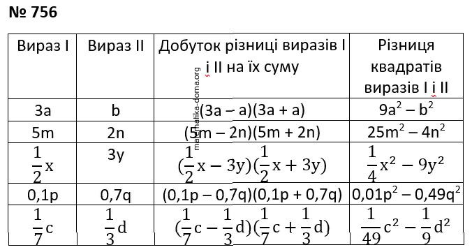 Вправа 756 гдз 7 клас алгебра Істер