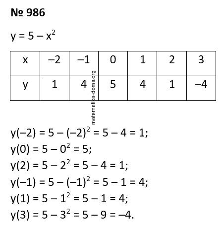 Вправа 986 гдз 7 клас алгебра Істер