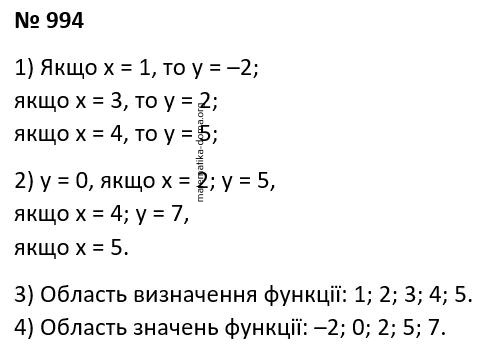 Вправа 994 гдз 7 клас алгебра Істер