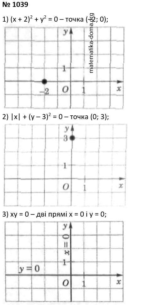 Вправа 1039 гдз 7 клас алгебра Мерзляк Полонський
