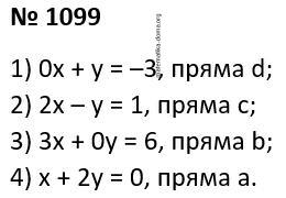 Вправа 1099 гдз 7 клас алгебра Мерзляк Полонський