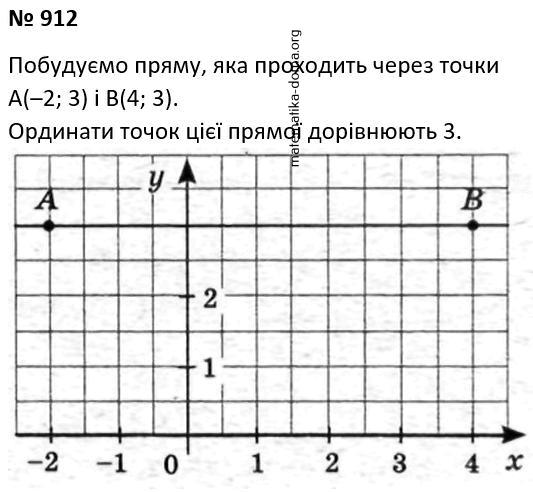 Вправа 912 гдз 7 клас алгебра Мерзляк Полонський