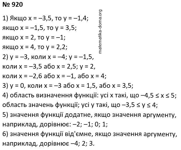 Вправа 920 гдз 7 клас алгебра Мерзляк Полонський
