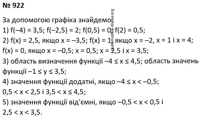Вправа 922 гдз 7 клас алгебра Мерзляк Полонський