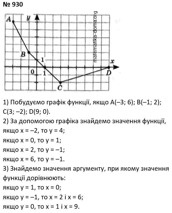 Вправа 930 гдз 7 клас алгебра Мерзляк Полонський