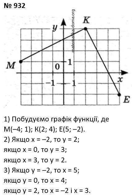 Вправа 932 гдз 7 клас алгебра Мерзляк Полонський