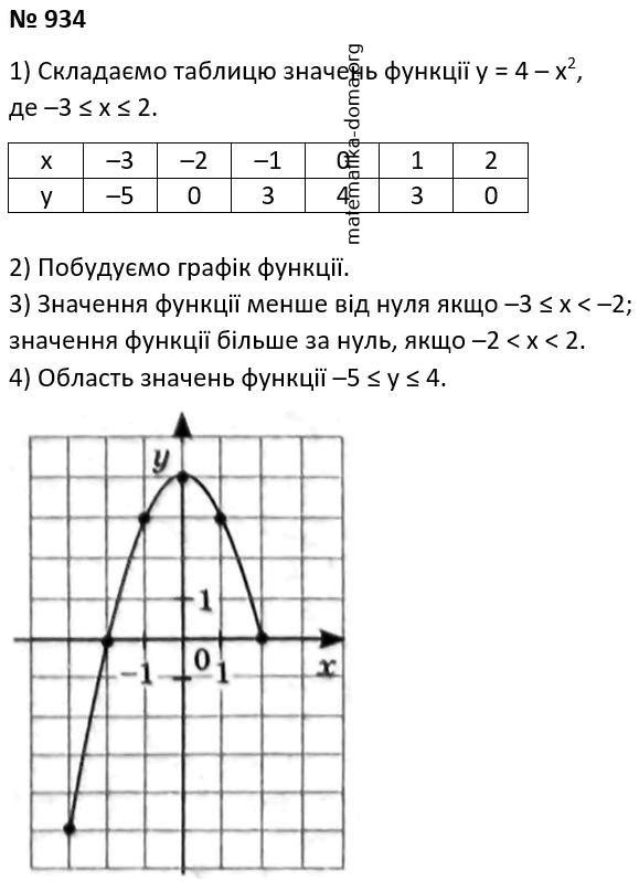 Вправа 934 гдз 7 клас алгебра Мерзляк Полонський