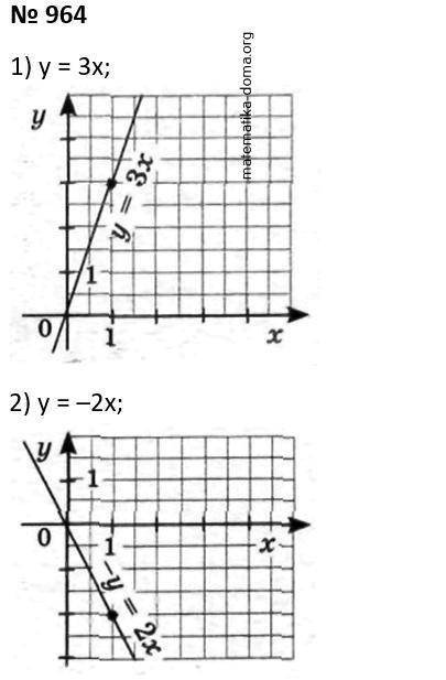 Вправа 964 гдз 7 клас алгебра Мерзляк Полонський