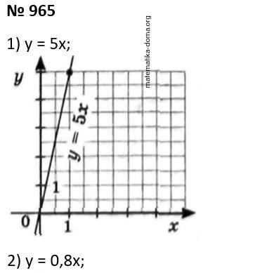 Вправа 965 гдз 7 клас алгебра Мерзляк Полонський