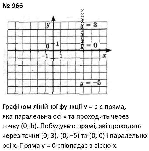 Вправа 966 гдз 7 клас алгебра Мерзляк Полонський