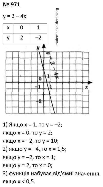Вправа 971 гдз 7 клас алгебра Мерзляк Полонський