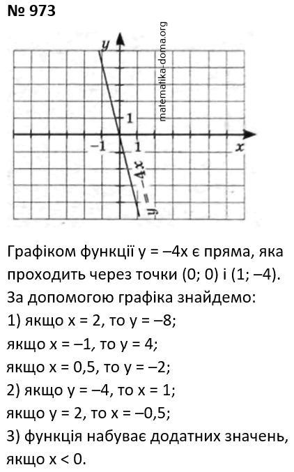 Вправа 973 гдз 7 клас алгебра Мерзляк Полонський