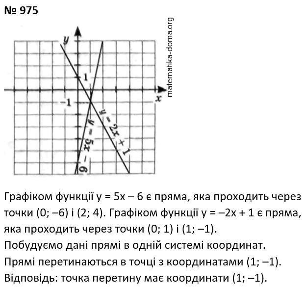 Вправа 975 гдз 7 клас алгебра Мерзляк Полонський