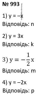 Вправа 993 гдз 7 клас алгебра Мерзляк Полонський
