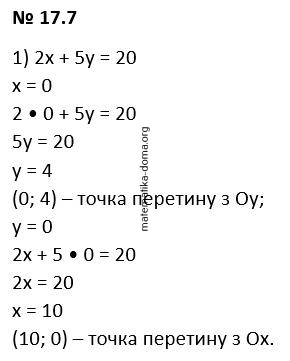 Вправа 17.7 гдз 7 клас алгебра Прокопенко Захарійченко Пекарська