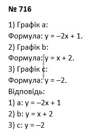 Вправа 716 гдз 7 клас алгебра Тарасенкова Акуленко Данько