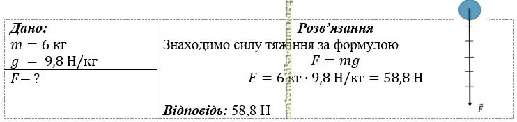 Сторінка 123 § 12 розв'яжи задачі гдз 7 клас фізика Засєкіна Гвоздецький