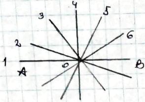 вправа 84 гдз 7 клас геометрія Мерзляк Полонський