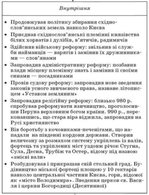 Параграф 6 гдз 7 клас історія України Сорочинська Гісем 2020