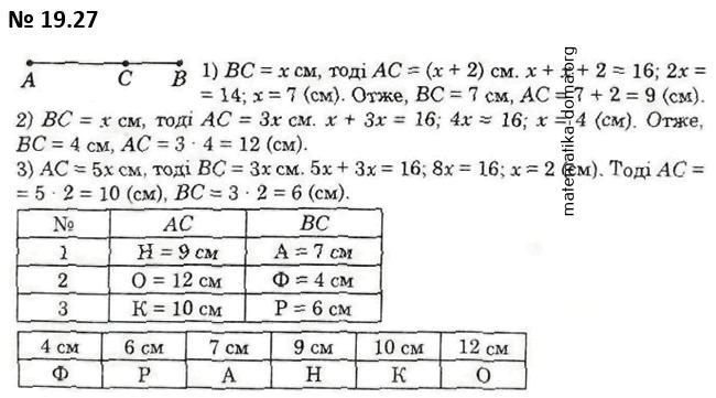 Вправа 19.27 гдз 7 клас математика Істер