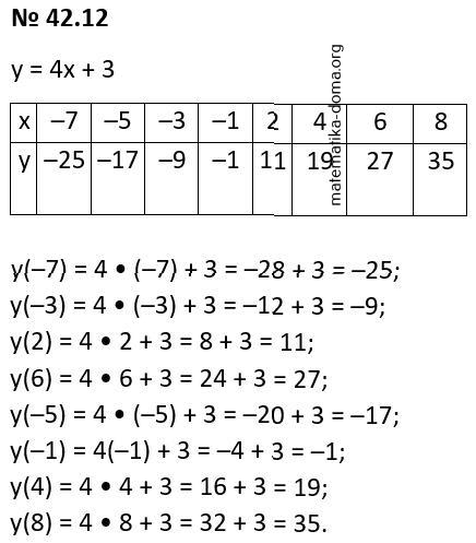 Вправа 42.12 гдз 7 клас математика Істер