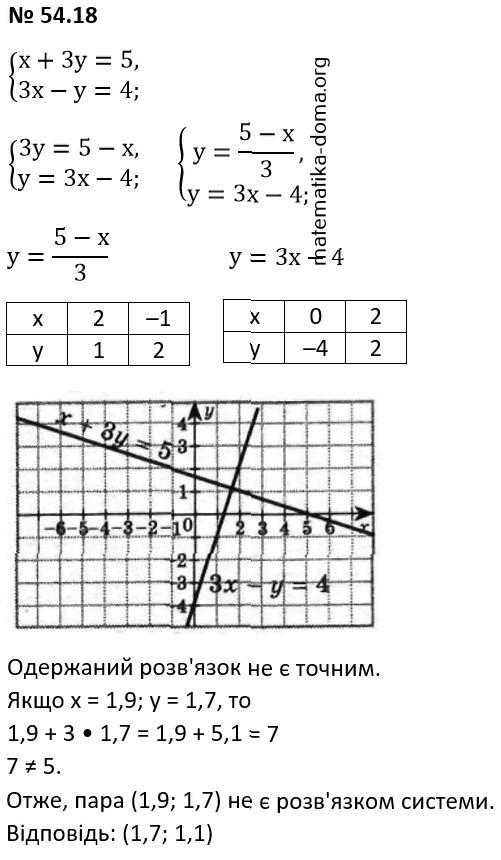 Вправа 54.18 гдз 7 клас математика Істер