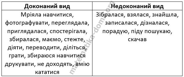 Вправа 39 гдз 7 клас українська мова Літвінова