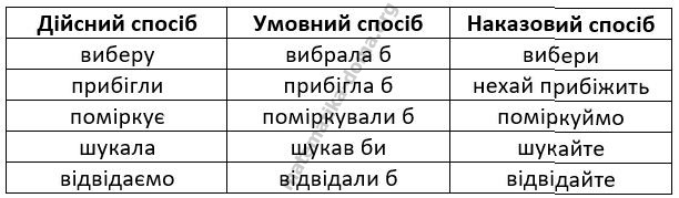 Вправа 43 гдз 7 клас українська мова Літвінова