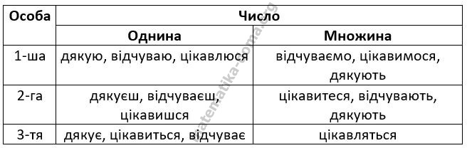 Вправа 57 гдз 7 клас українська мова Літвінова