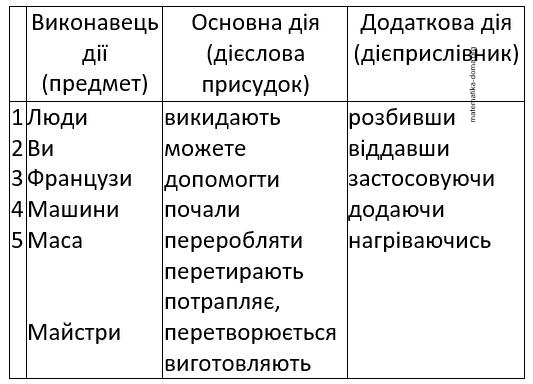 Вправа 187 гдз 7 клас українська мова Онатій Ткачук