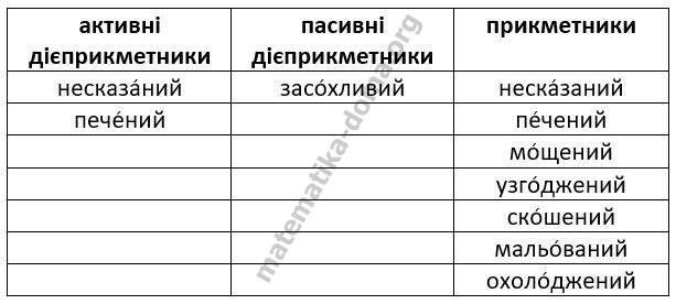 Параграф 33 вправа 6 гдз 7 клас українська мова Семеног Калинич Дятленко