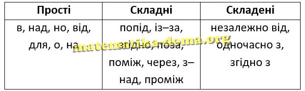 Параграф 73 гдз 7 клас українська мова Семеног Калинич Дятленко