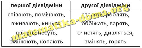 Вправа 102 гдз 7 клас українська мова Ворон Солопенко
