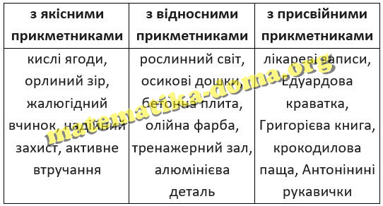 Вправа 30 гдз 7 клас українська мова Ворон Солопенко