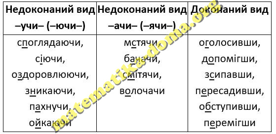 Вправа 559 гдз 7 клас українська мова Ющук Когут Гуль