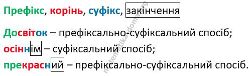 Вправа 13 гдз 7 клас українська мова Заболотний