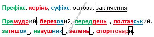 Вправа 7 гдз 7 клас українська мова Заболотний