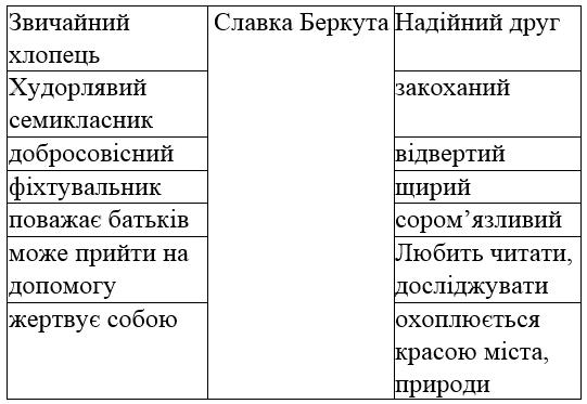 сторінка 192 гдз 8 клас українська література Слоньовська 2021