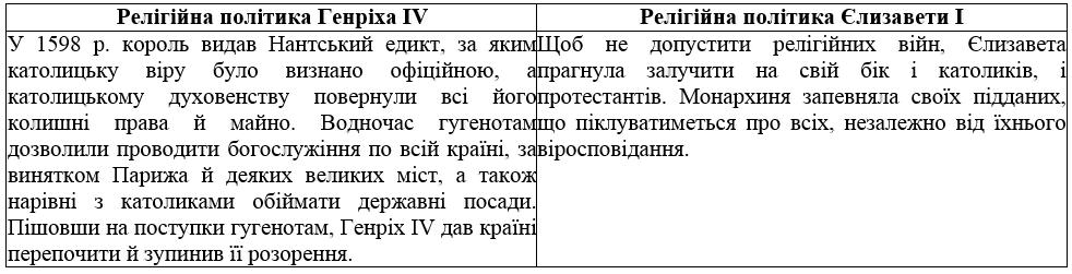 Параграф 11 гдз 8 клас всесвітня історія Ладиченко Лукач Подаляк 2021