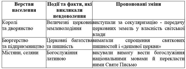 Параграф 6 гдз 8 клас всесвітня історія Ладиченко Лукач Подаляк 2021