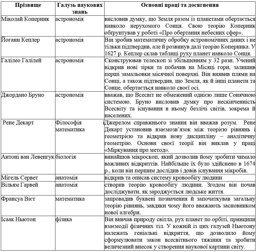 Параграф 8 гдз 8 клас всесвітня історія Ладиченко Лукач Подаляк 2021