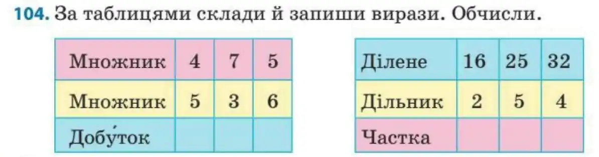 Зображення умови задачі номер 104 з підручника Математика 3 клас Заїка