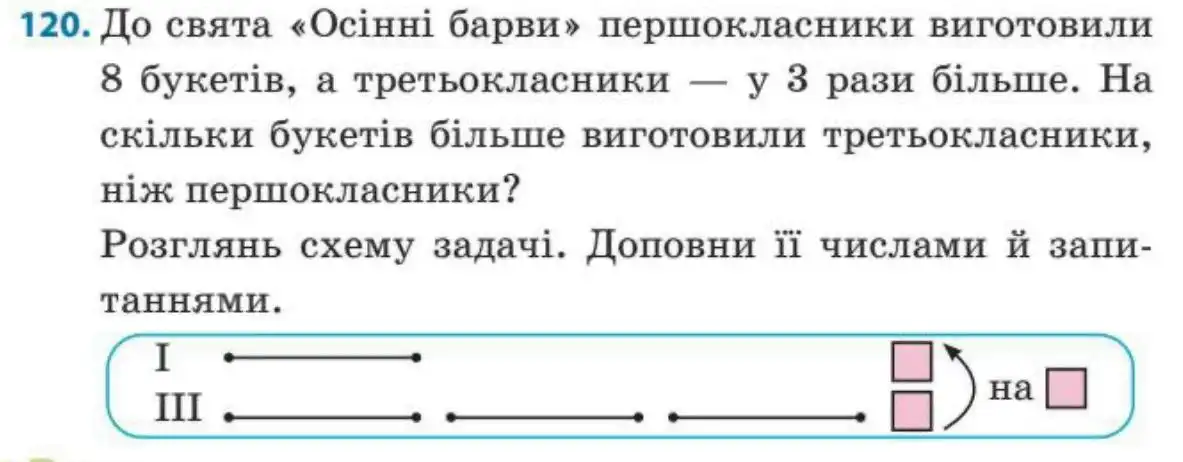 Зображення умови задачі номер 120 з підручника Математика 3 клас Заїка
